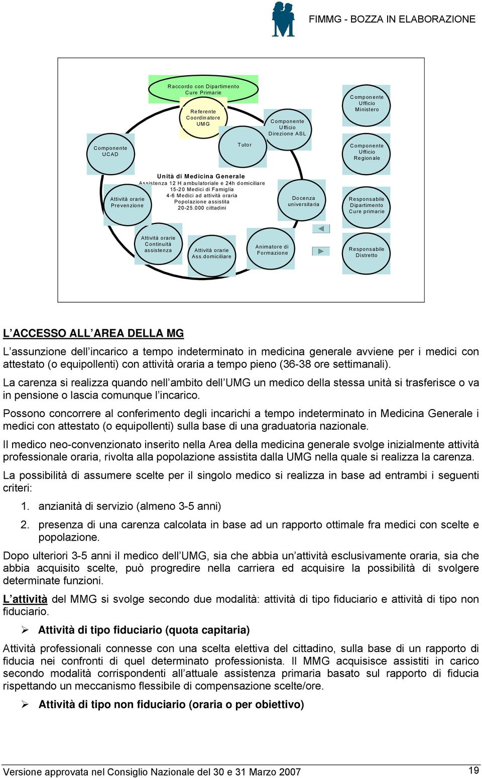 000 cittadini Docenza universitaria Responsabile Dipartimento Cure primarie Attività orarie Continuità assistenza Attività orarie Ass.