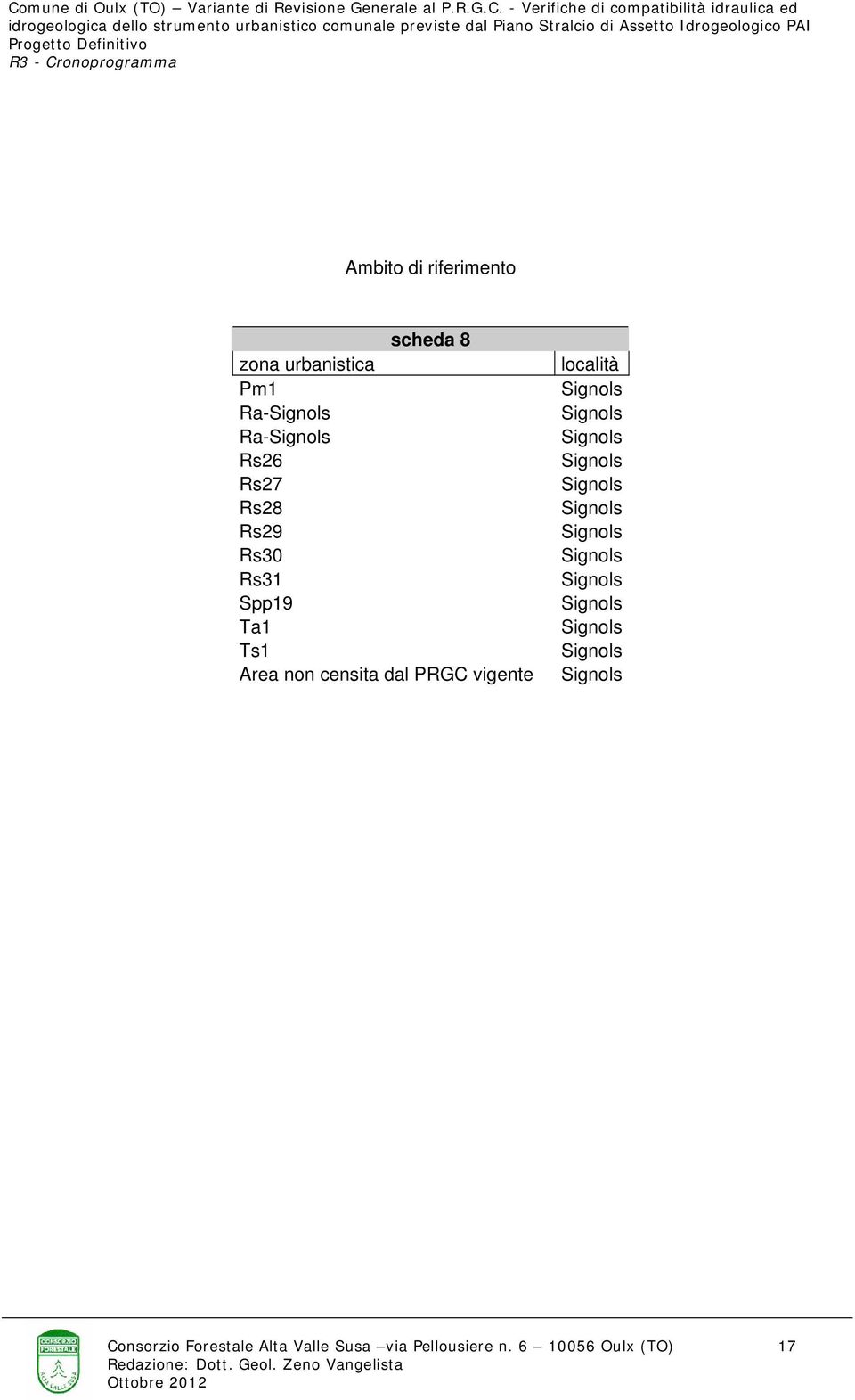 censita dal PRGC vigente località Signols Signols Signols Signols