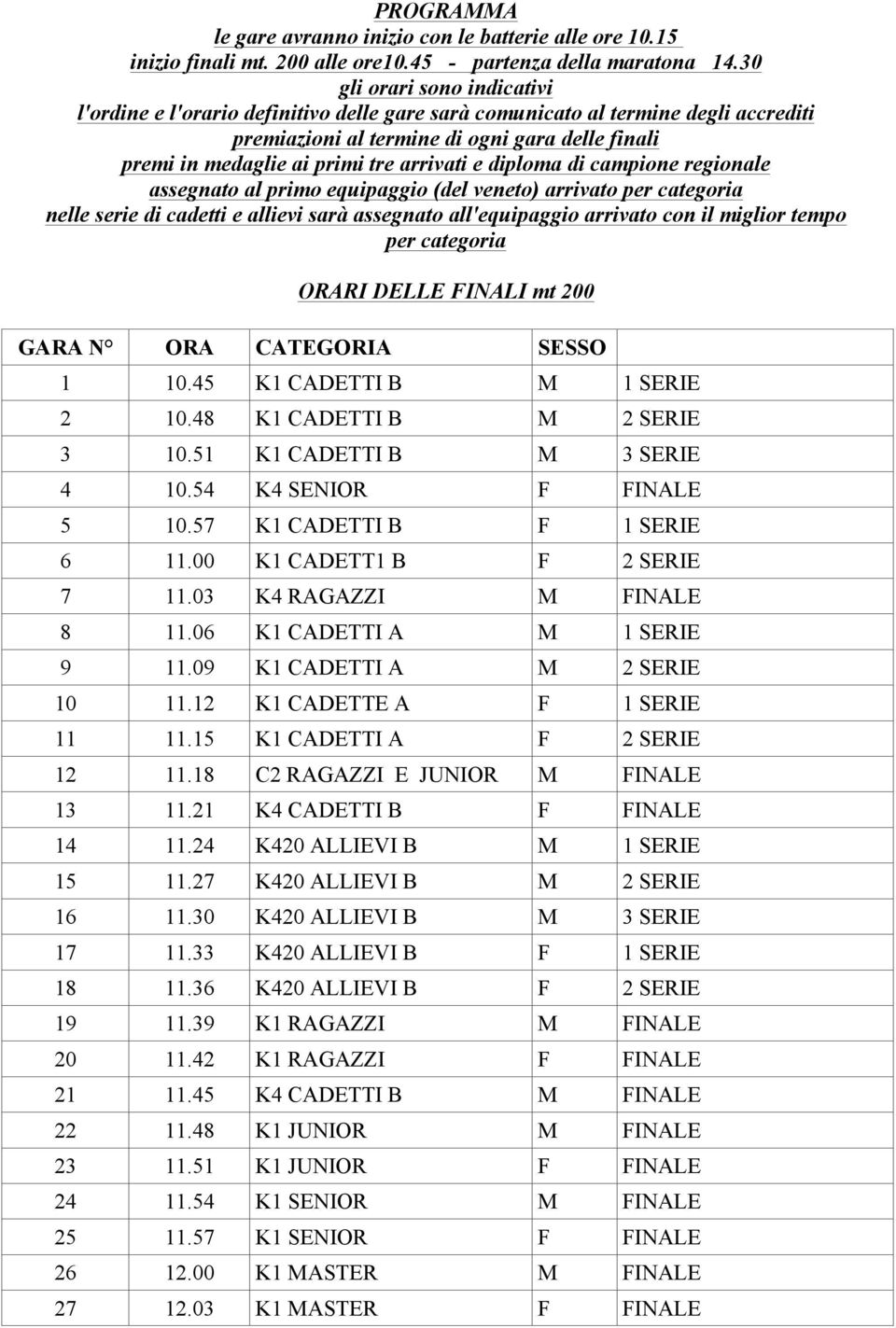 arrivati e diploma di campione regionale assegnato al primo equipaggio (del veneto) arrivato per categoria nelle serie di cadetti e allievi sarà assegnato all'equipaggio arrivato con il miglior tempo