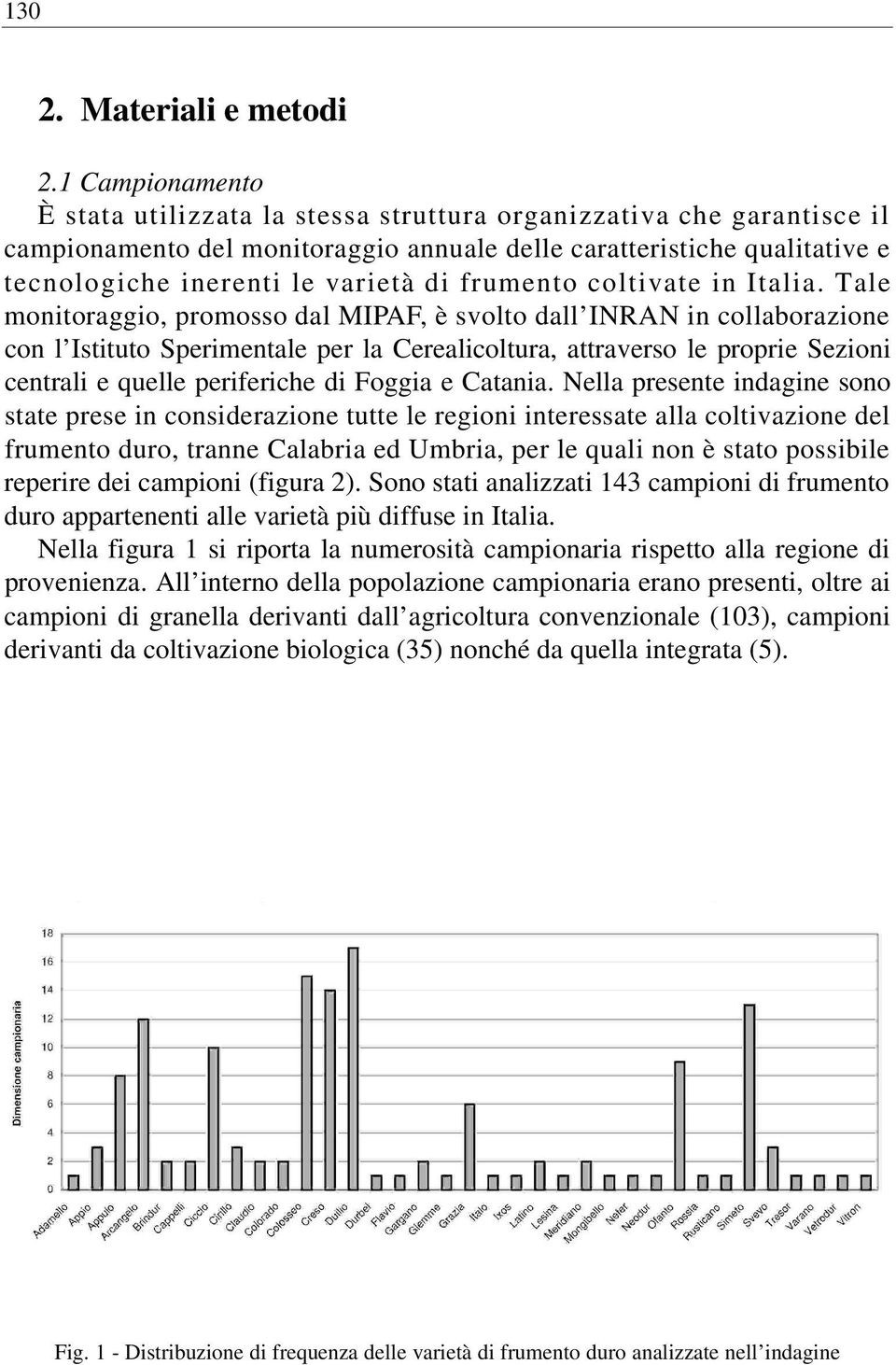 frumento coltivate in Italia.