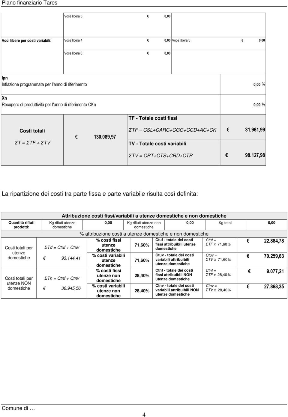 127,98 La ripartizione dei costi tra parte fissa e parte variabile risulta così definita: Quantità rifiuti prodotti: Costi totali per utenze Costi totali per utenze NON Attribuzione costi