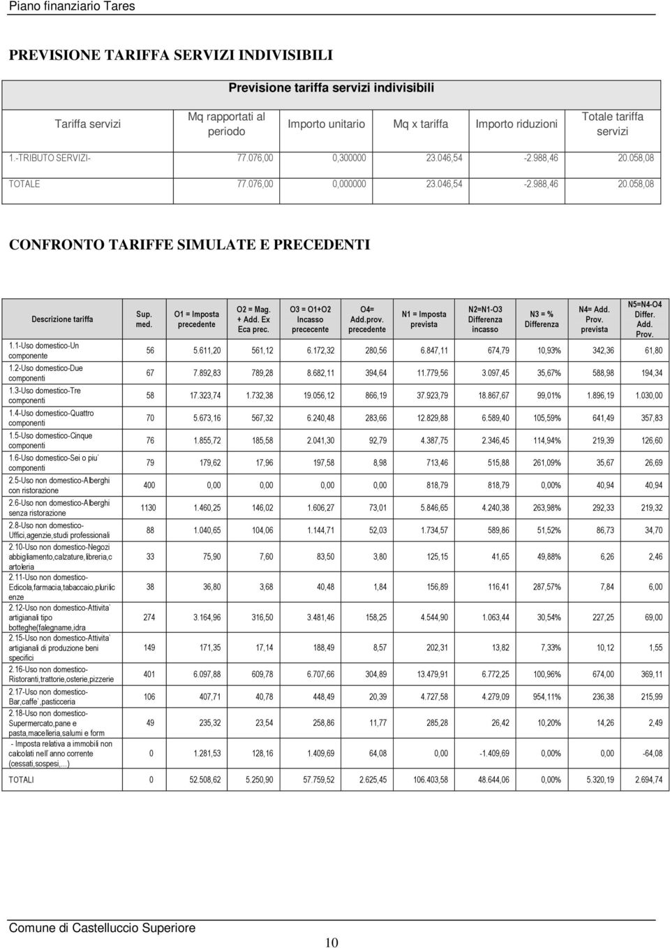 1-Uso domestico-un componente 1.2-Uso domestico-due componenti 1.3-Uso domestico-tre componenti 1.4-Uso domestico-quattro componenti 1.5-Uso domestico-cinque componenti 1.