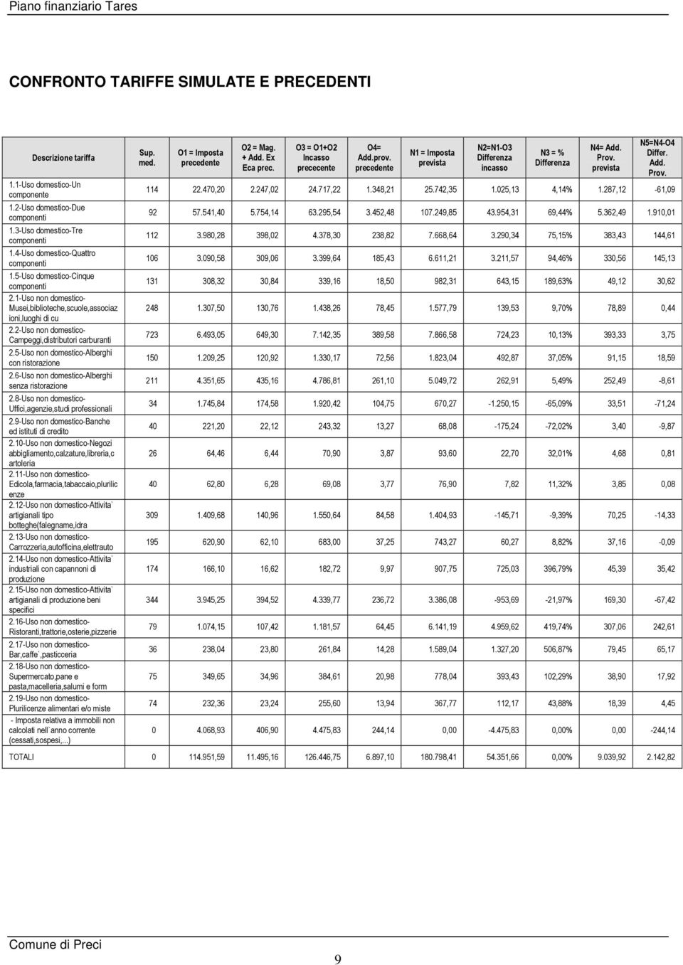 5-Uso non domestico-alberghi con ristorazione 2.6-Uso non domestico-alberghi senza ristorazione 2.8-Uso non domestico- Uffici,agenzie,studi professionali 2.