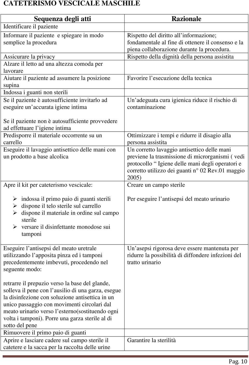 autosufficiente provvedere ad effettuare l igiene intima Predisporre il materiale occorrente su un carrello Eseguire il lavaggio antisettico delle mani con un prodotto a base alcolica Apre il kit per