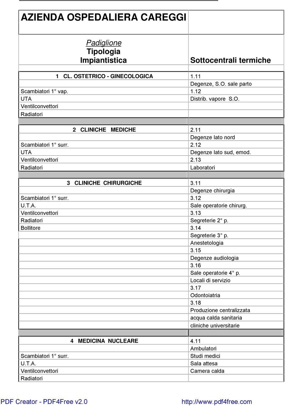 11 chirurgia Scambiatori 1 surr. 3.12 chirurg. 3.13 Segreterie 2 p. Bollitore 3.14 Segreterie 3 p. Anestetologia 3.15 audiologia 3.16 4 p.