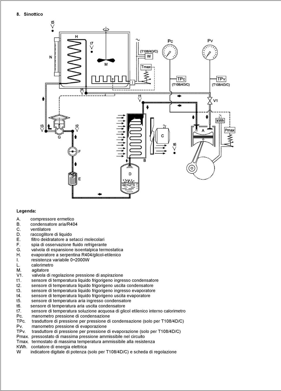 agitatore V1. valvola di regolazione pressione di aspirazione t1. sensore di temperatura liquido frigorigeno ingresso condensatore t2.