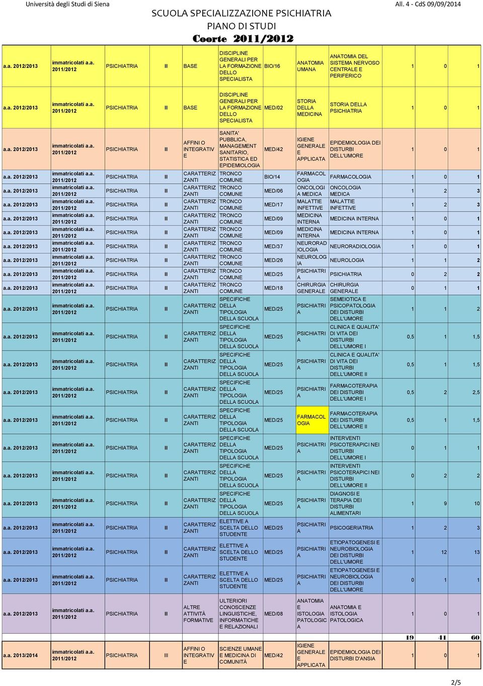 STOR DLL FFN O NTGRT SNT' PUBBLC, MNGMNT SNTRO, STTSTC D PDMOLOG DLL TPOLOG DLL SCUOL DLL TPOLOG DLL SCUOL DLL TPOLOG DLL SCUOL DLL TPOLOG DLL SCUOL DLL TPOLOG DLL SCUOL DLL TPOLOG DLL SCUOL DLL