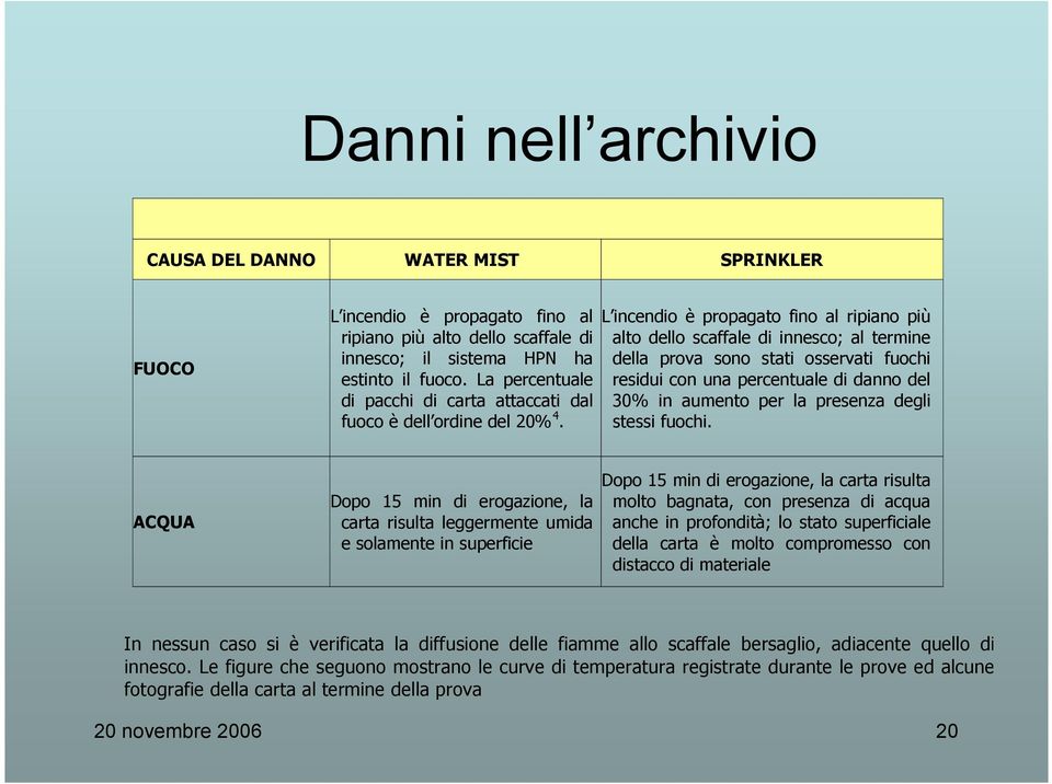 La percentuale residui con una percentuale di danno del di pacchi di carta attaccati dal 30% in aumento per la presenza degli fuoco è dell ordine del 20% 4. stessi fuochi.