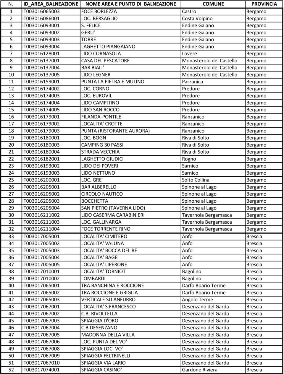 CORNASOLA Lovere Bergamo 8 IT003016137001 CASA DEL PESCATORE Monasterolo del Castello Bergamo 9 IT003016137004 BAR BIALI' Monasterolo del Castello Bergamo 10 IT003016137005 LIDO LEGNER Monasterolo