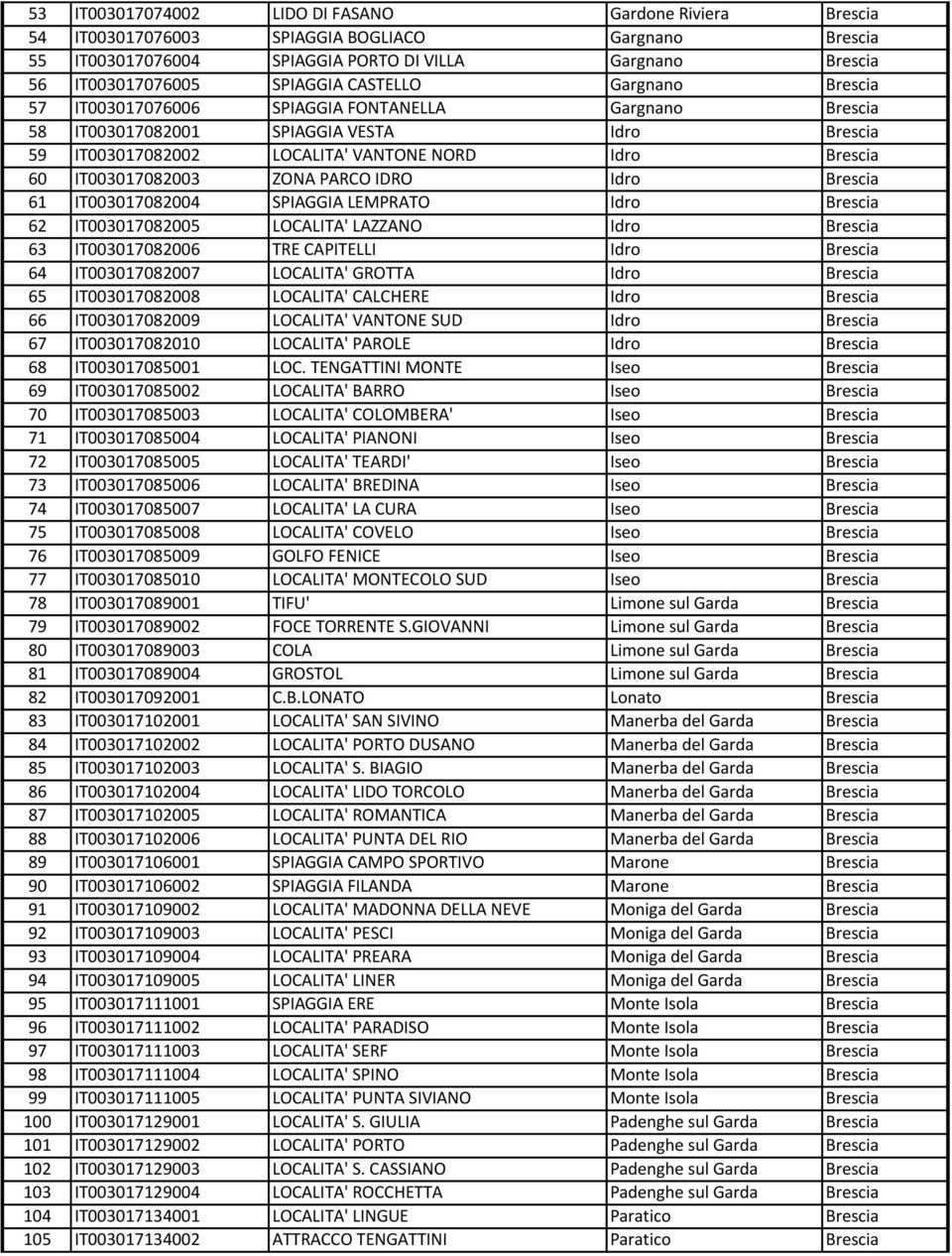 ZONA PARCO IDRO Idro Brescia 61 IT003017082004 SPIAGGIA LEMPRATO Idro Brescia 62 IT003017082005 LOCALITA' LAZZANO Idro Brescia 63 IT003017082006 TRE CAPITELLI Idro Brescia 64 IT003017082007 LOCALITA'