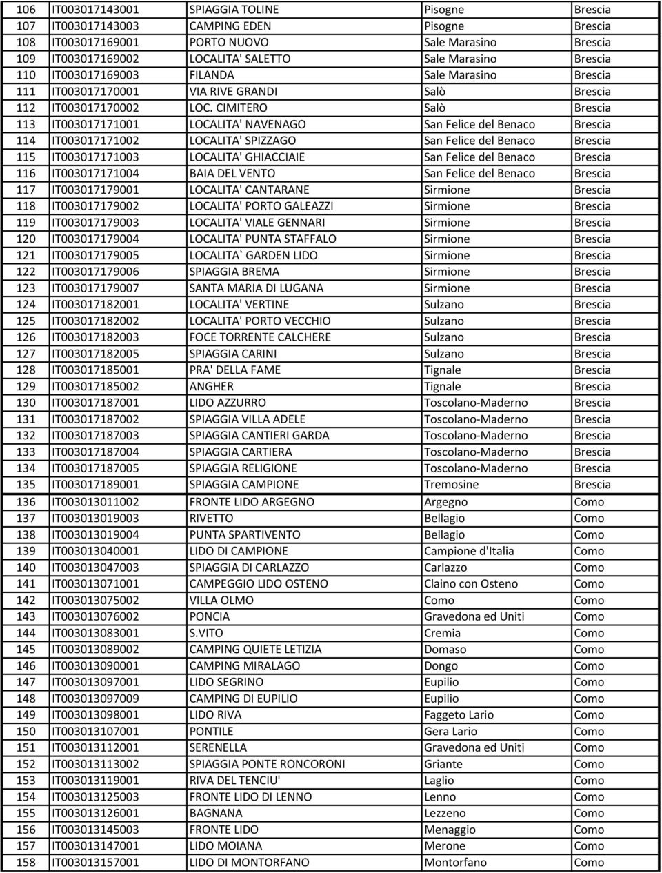 CIMITERO Salò Brescia 113 IT003017171001 LOCALITA' NAVENAGO San Felice del Benaco Brescia 114 IT003017171002 LOCALITA' SPIZZAGO San Felice del Benaco Brescia 115 IT003017171003 LOCALITA' GHIACCIAIE