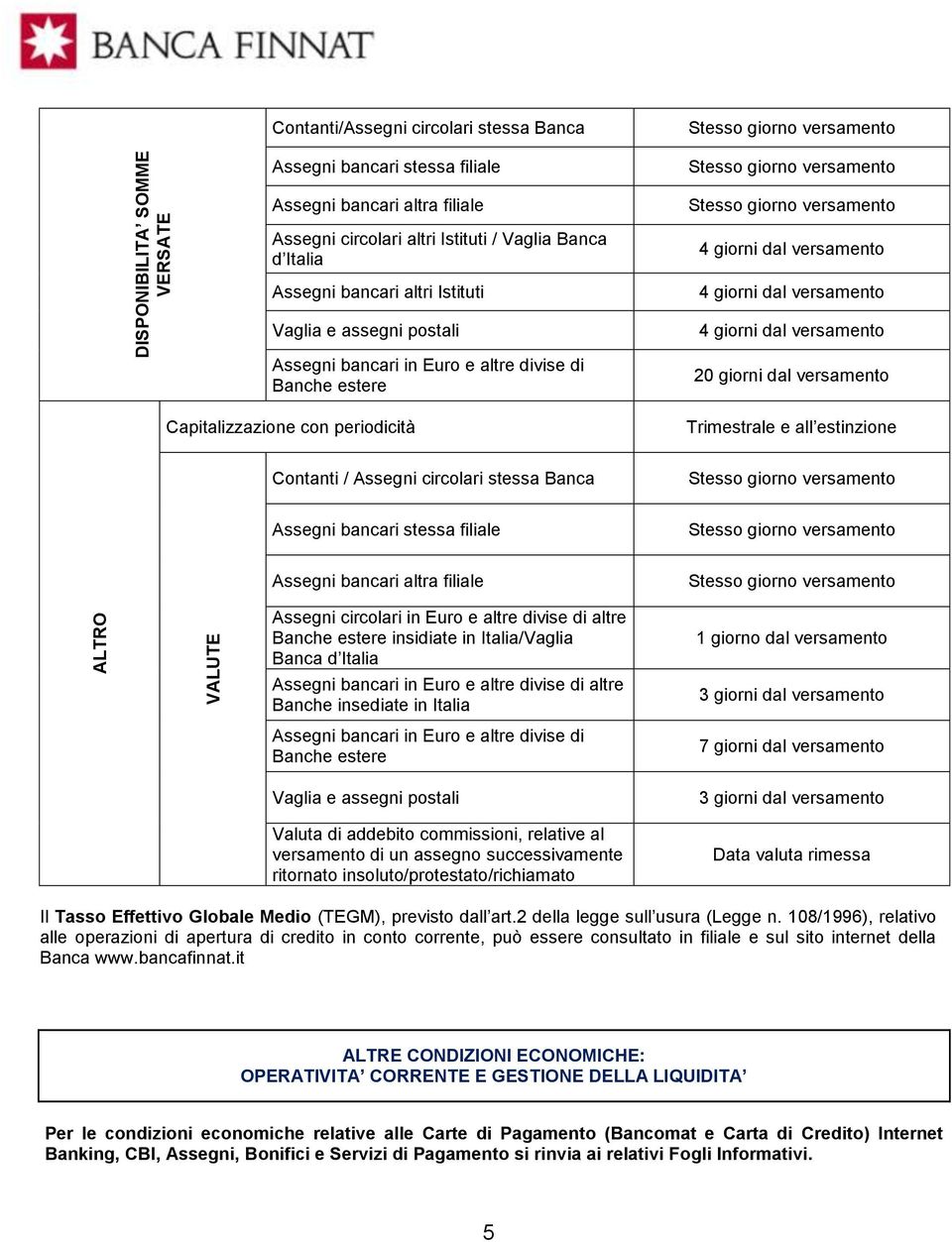 giorni dal versamento 20 giorni dal versamento Trimestrale e all estinzione Contanti / Assegni circolari stessa Banca Assegni bancari stessa filiale Assegni bancari altra filiale Assegni circolari in