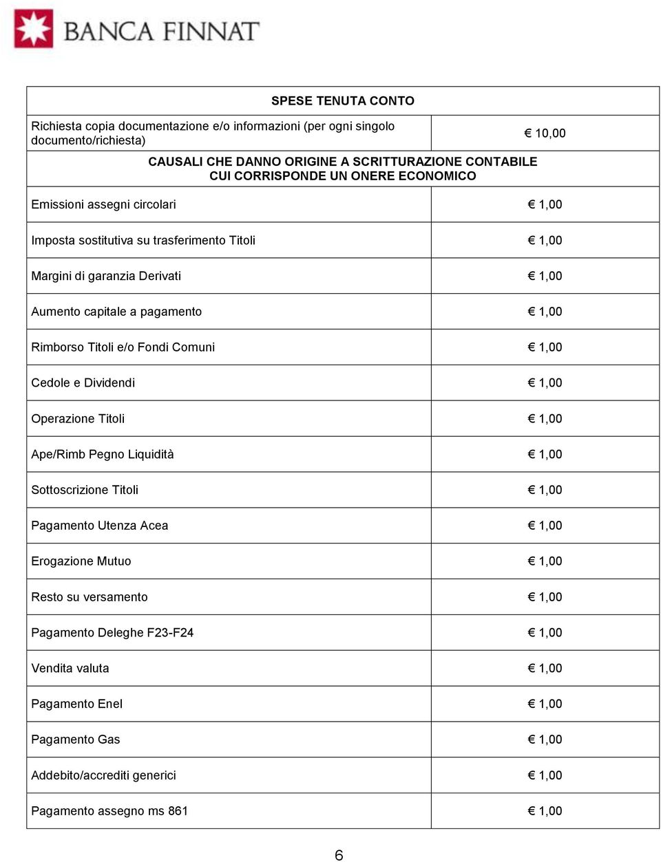 Rimborso Titoli e/o Fondi Comuni 1,00 Cedole e Dividendi 1,00 Operazione Titoli 1,00 Ape/Rimb Pegno Liquidità 1,00 Sottoscrizione Titoli 1,00 Pagamento Utenza Acea 1,00 Erogazione