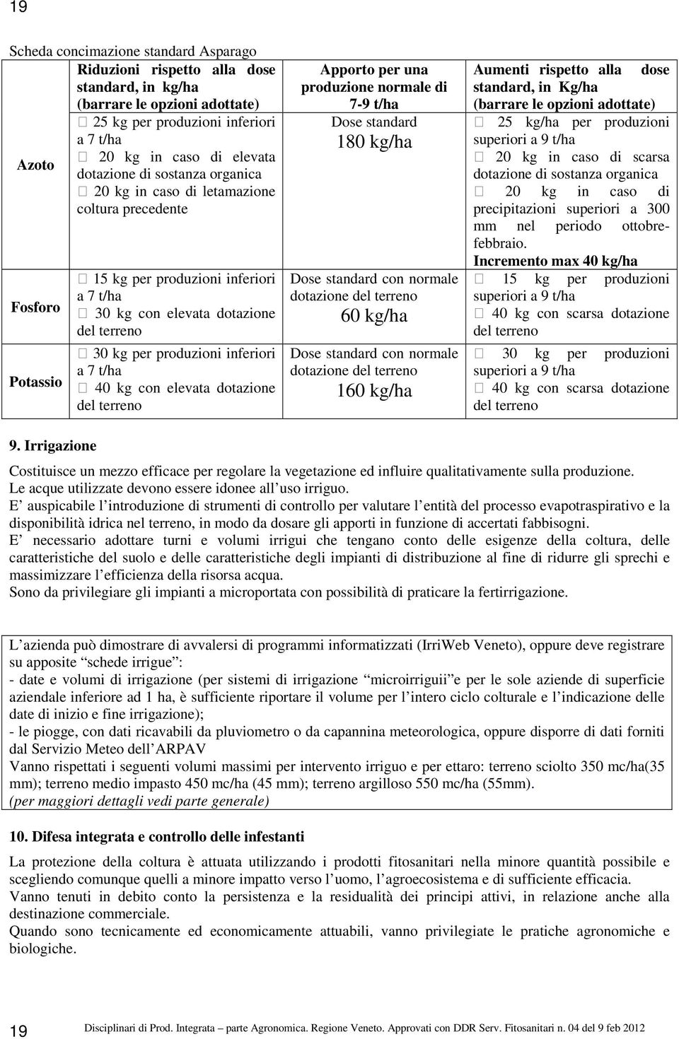 per una produzione normale di 7-9 t/ha Dose standard 180 kg/ha Dose standard con normale dotazione 60 kg/ha Dose standard con normale dotazione 160 kg/ha Aumenti rispetto alla dose standard, in Kg/ha