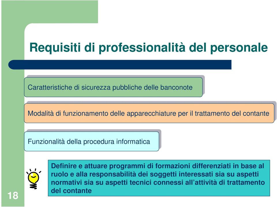 contante Funzionalità della procedura informatica Funzionalità della procedura informatica 18 Definire e attuare programmi di formazioni differenziati in