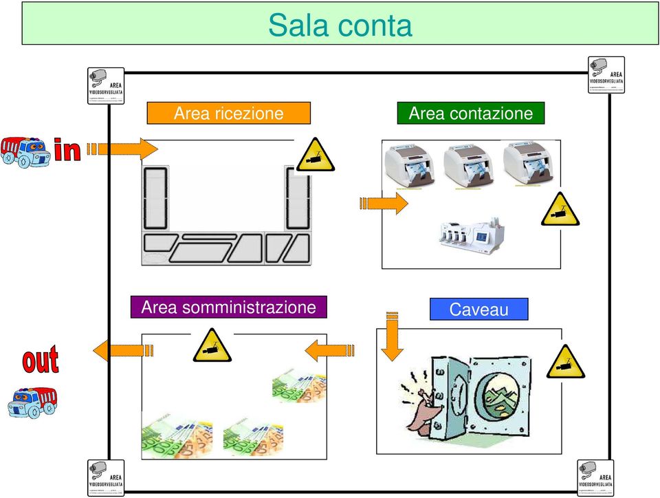 contazione Area