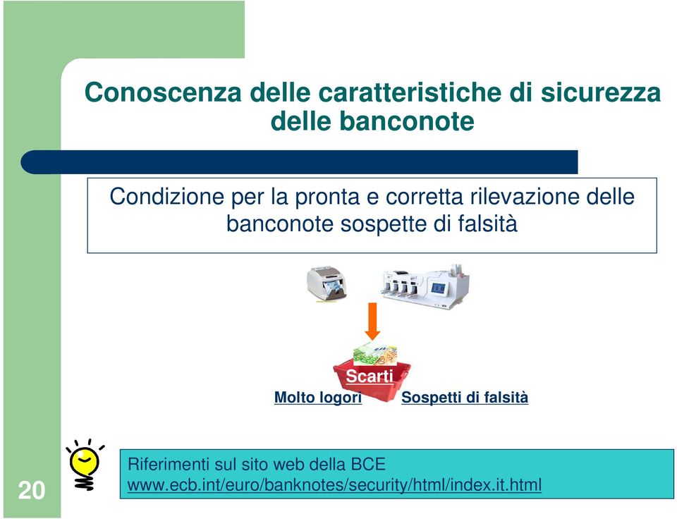 sospette di falsità Scarti Molto logori Sospetti di falsità 20