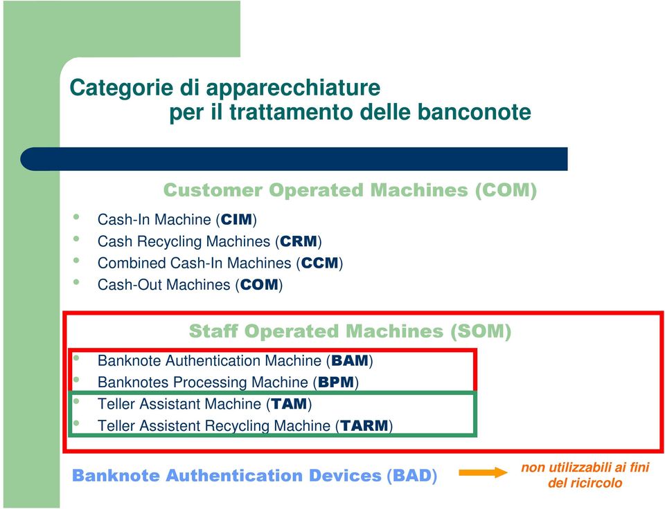 Machines (SOM) Banknote Authentication Machine (BAM) Banknotes Processing Machine (BPM) Teller Assistant Machine