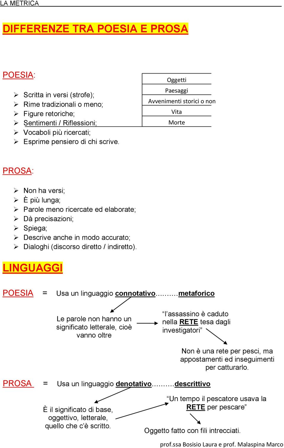 (discorso diretto / indiretto). LINGUAGGI POESIA = Usa un linguaggio connotativo.