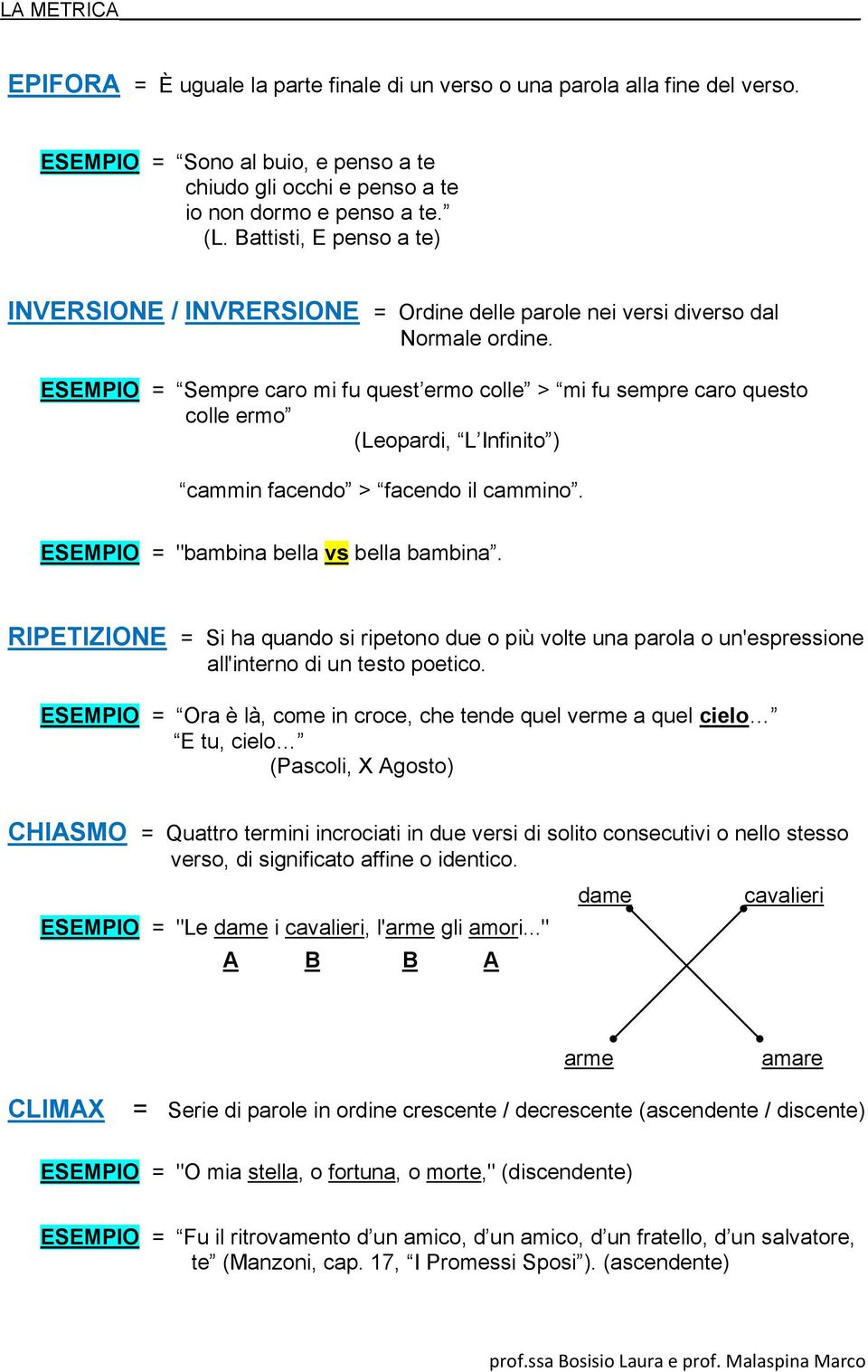 ESEMPIO = Sempre caro mi fu quest ermo colle > mi fu sempre caro questo colle ermo (Leopardi, L Infinito ) cammin facendo > facendo il cammino. ESEMPIO = "bambina bella vs bella bambina.