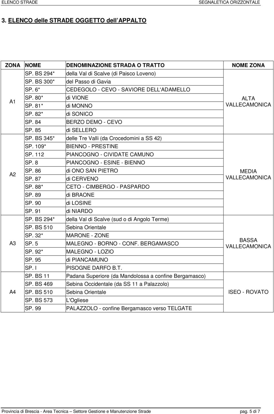 BS 345* delle Tre Valli (da Crocedomini a SS 42) SP. 109* SP. 112 SP. 8 SP. 86 SP. 87 SP. 88* SP. 89 SP. 90 SP. 91 SP. BS 294* SP. BS 510 SP. 32* SP. 5 SP. 92* SP. 95 SP. I SP. BS 11 SP. BS 469 SP.