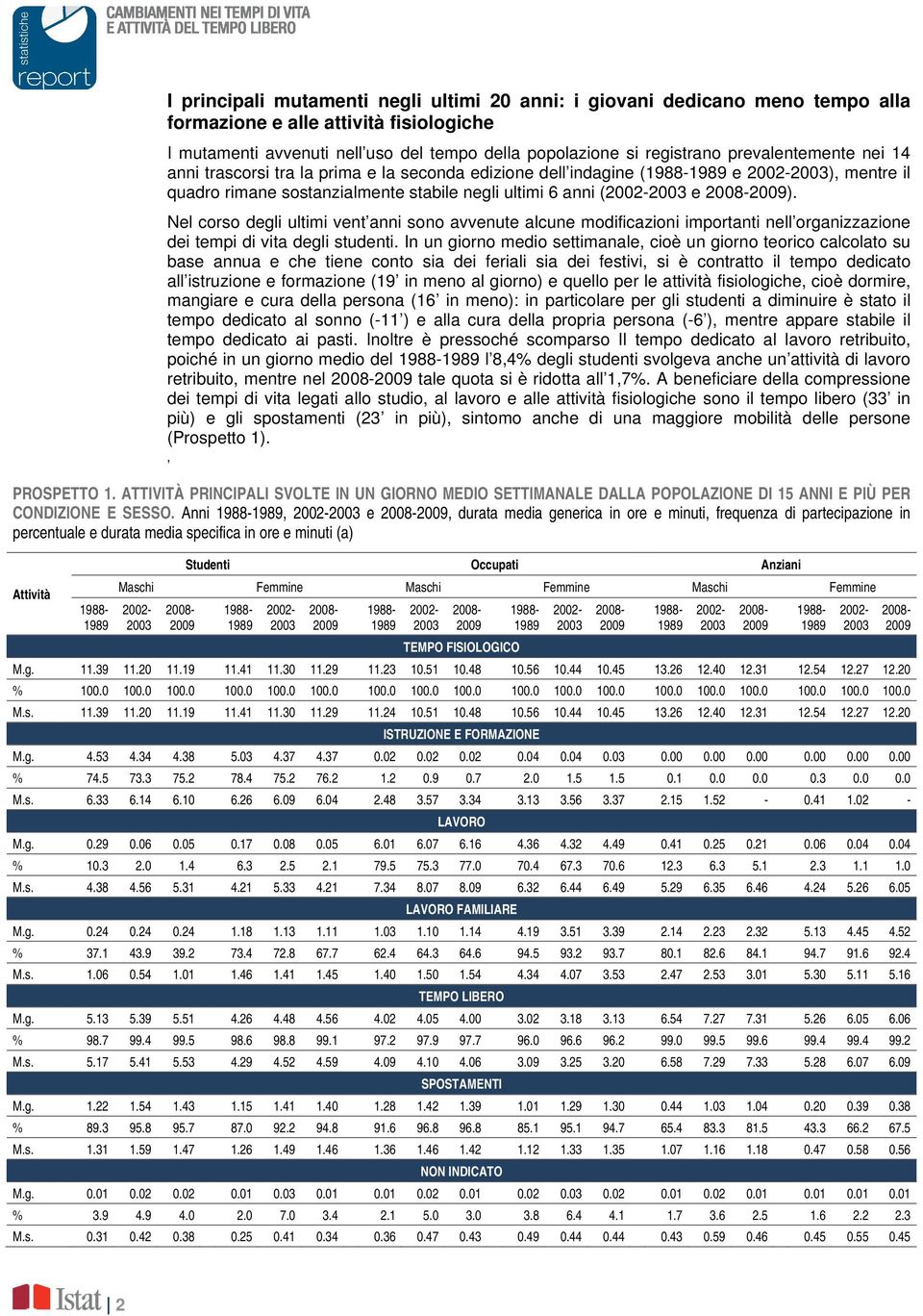 2008-2009). Nel corso degli ultimi vent anni sono avvenute alcune modificazioni importanti nell organizzazione dei tempi di vita degli studenti.