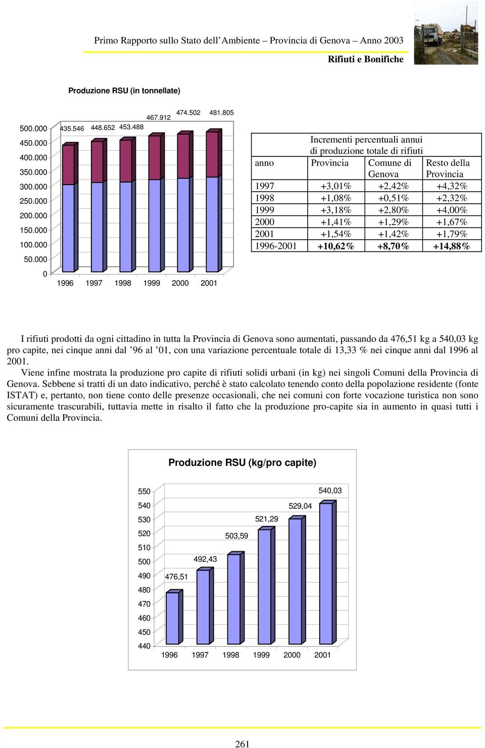 +2,32% 1999 +3,18% +2,80% +4,00% 2000 +1,41% +1,29% +1,67% 2001 +1,54% +1,42% +1,79% 1996-2001 +10,62% +8,70% +14,88% I rifiuti prodotti da ogni cittadino in tutta la Provincia di Genova sono