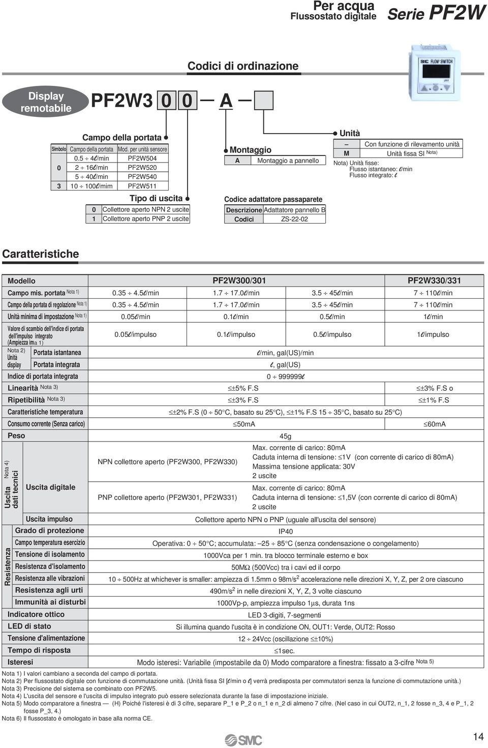 ZS-- Unità M Con funzione di rilevamento unità Unità fissa SI Nota) Nota) Unità fisse: Flusso istantaneo: l/min Flusso integrato: l Caratteristiche Modello Campo mis.