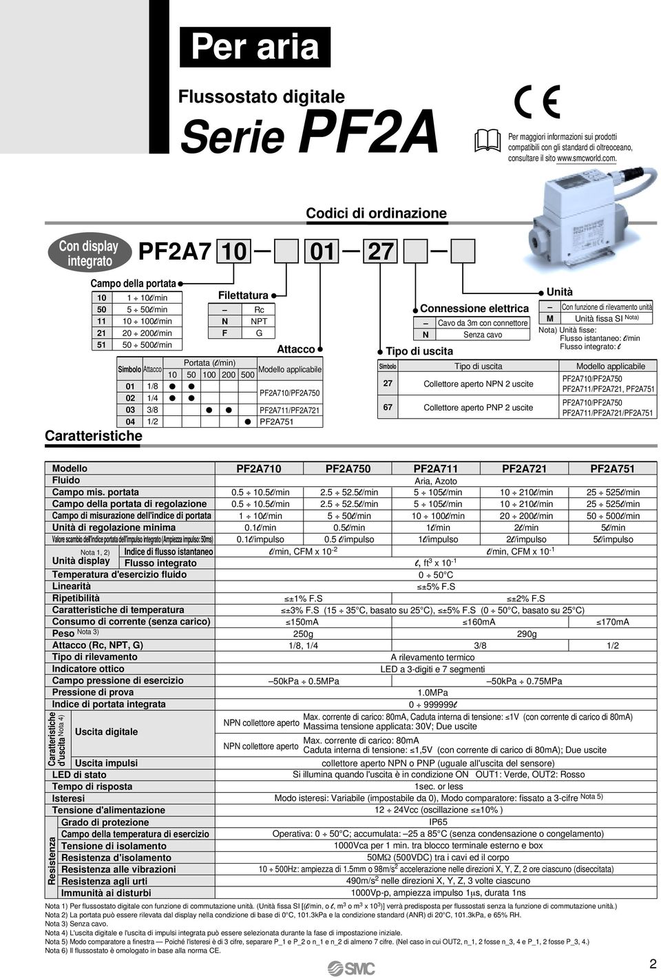 Codici di ordinazione Con display integrato PF7 7 Campo della portata l/min l/min l/min l/min l/min Simbolo ttacco Caratteristiche /8 / /8 / N F Filettatura ttacco Modello applicabile Rc NPT G