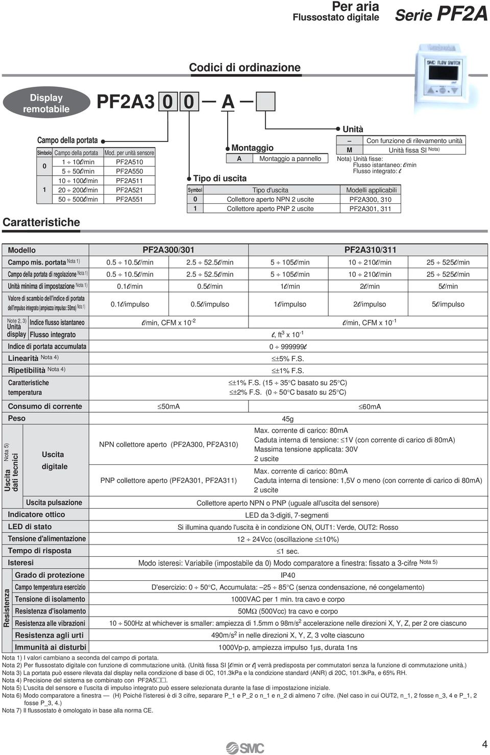 Nota) Nota) Unità fisse: Flusso istantaneo: l/min Flusso integrato: l Modelli applicabili PF, PF, Modello Campo mis.