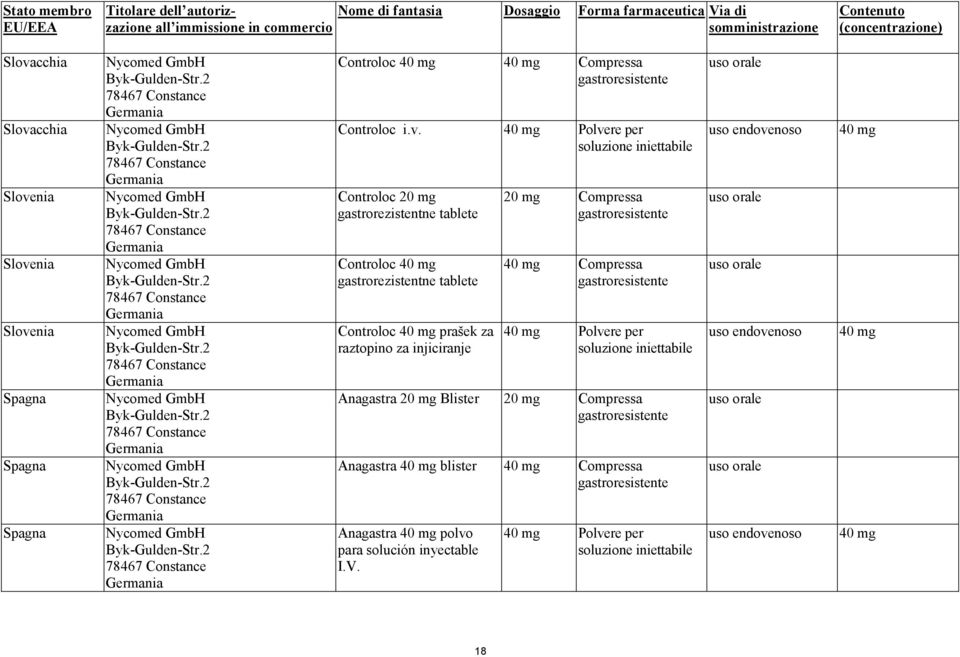 Nycomed GmbH 78467 Constance Nycomed GmbH 78467 Constance Nycomed GmbH 78467 Constance Controloc 40 mg 40 mg Compressa Controloc i.v.