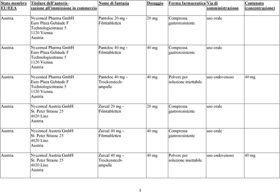 Austria Pantoloc 40 mg - Filmtabletten 40 mg Compressa Austria Nycomed Pharma GmbH Euro Plaza Gebäude F Technologiestrasse 5 1120 Vienna Austria Pantoloc 40 mg - Trockenstechampulle 40 mg Polvere per