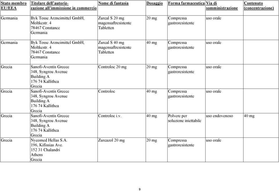 4 78467 Constance Zurcal S 40 mg magensaftresistente Tabletten 40 mg Compressa Grecia Grecia Grecia Grecia Sanofi-Aventis Greece 348, Syngrou Avenue Building A 176 74 Kallithea Grecia Sanofi-Aventis