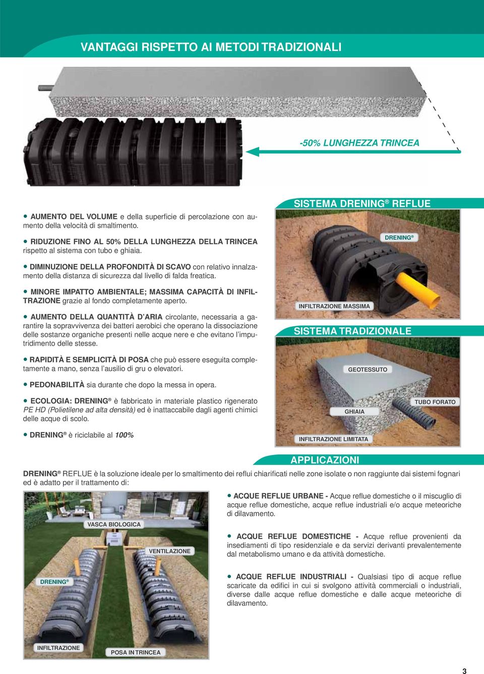 SISTEMA REFLUE DIMINUZIONE DELLA PROFONDITÀ DI SCAVO con relativo innalzamento della distanza di sicurezza dal livello di falda freatica.