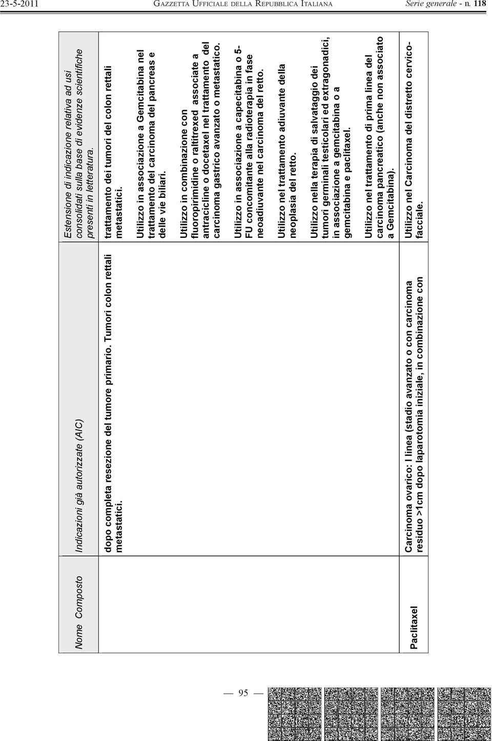 evidenze scientifiche presenti in letteratura. trattamento dei tumori del colon rettali metastatici.