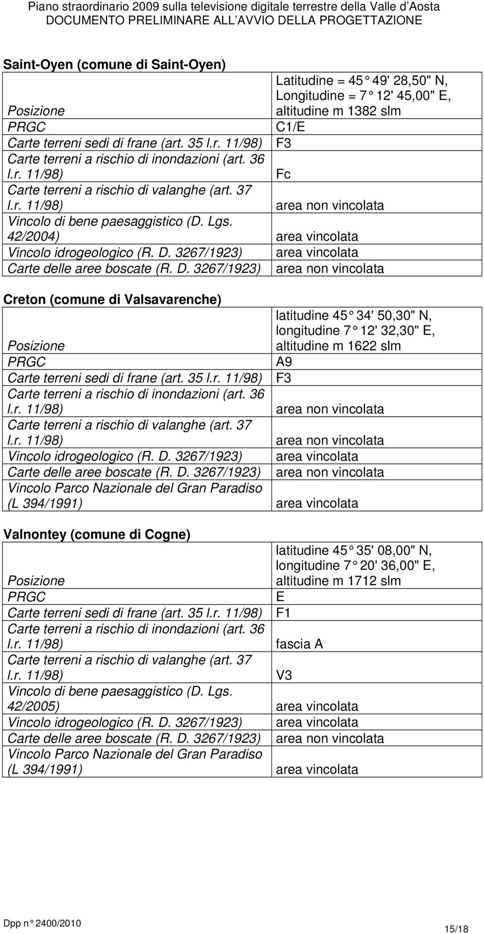 3267/1923) area vincolata Carte delle aree boscate (R. D.