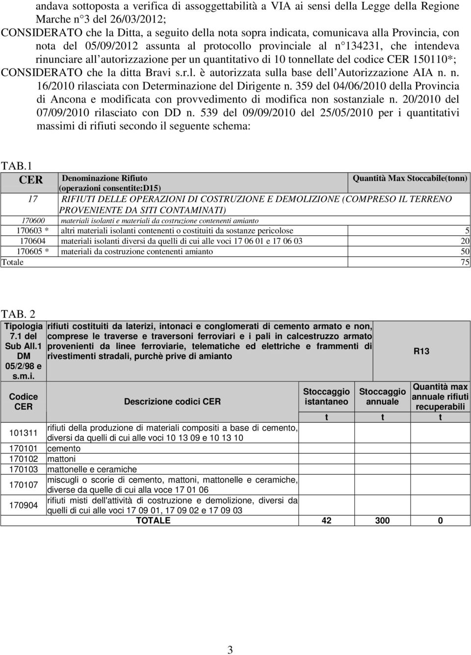 la ditta Bravi s.r.l. è autorizzata sulla base dell Autorizzazione AIA n. n. 16/2010 rilasciata con Determinazione del Dirigente n.