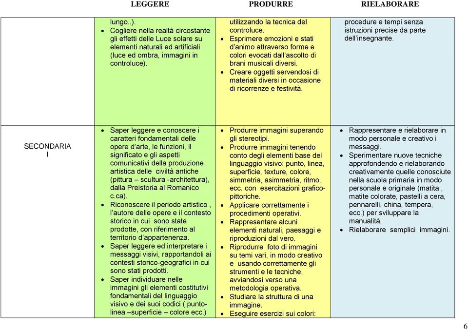 procedure e tempi senza istruzioni precise da parte dell insegnante.