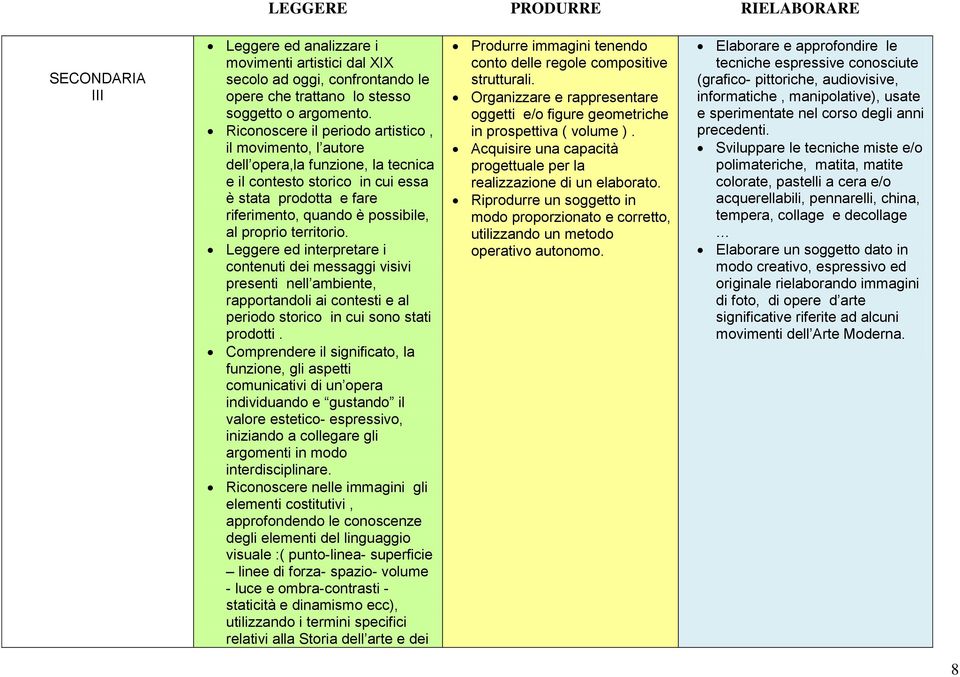 territorio. Leggere ed interpretare i contenuti dei messaggi visivi presenti nell ambiente, rapportandoli ai contesti e al periodo storico in cui sono stati prodotti.