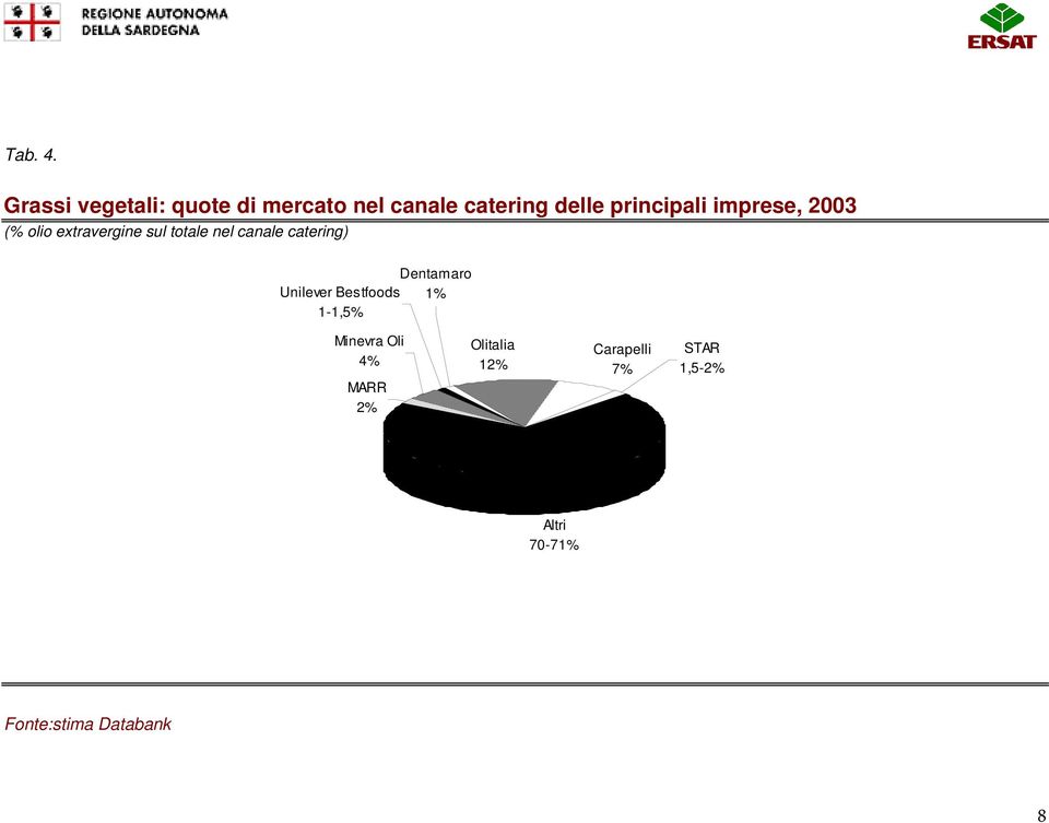 imprese, 2003 (% olio extravergine sul totale nel canale catering)