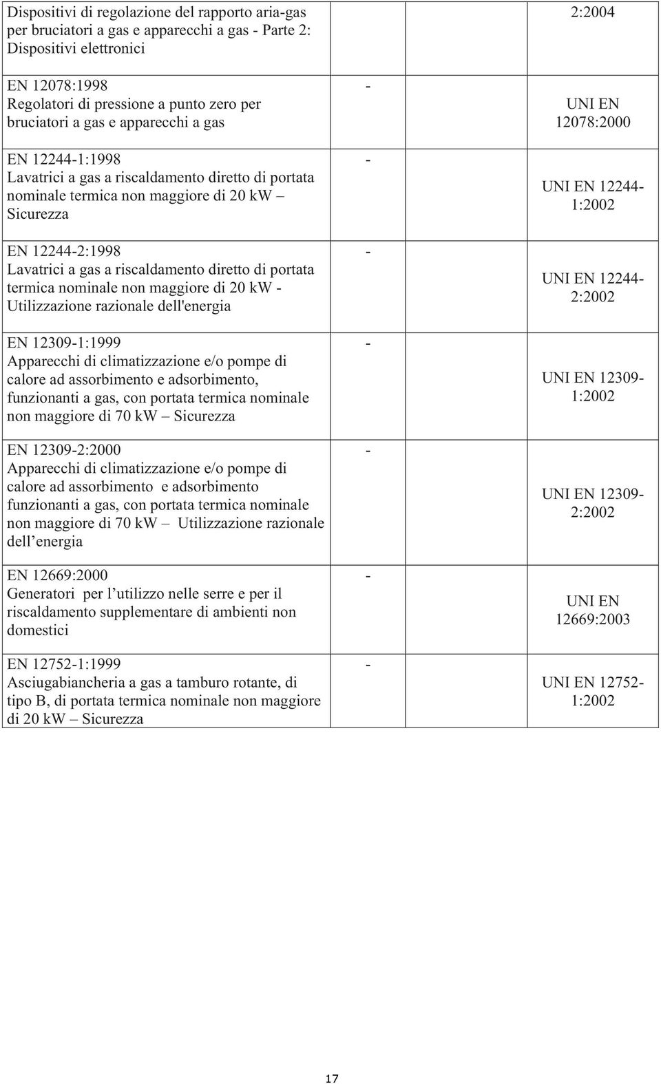 nominale non maggiore di 20 kw Utilizzazione razionale dell'energia 123091:1999 Apparecchi di climatizzazione e/o pompe di calore ad assorbimento e adsorbimento, funzionanti a gas, con portata