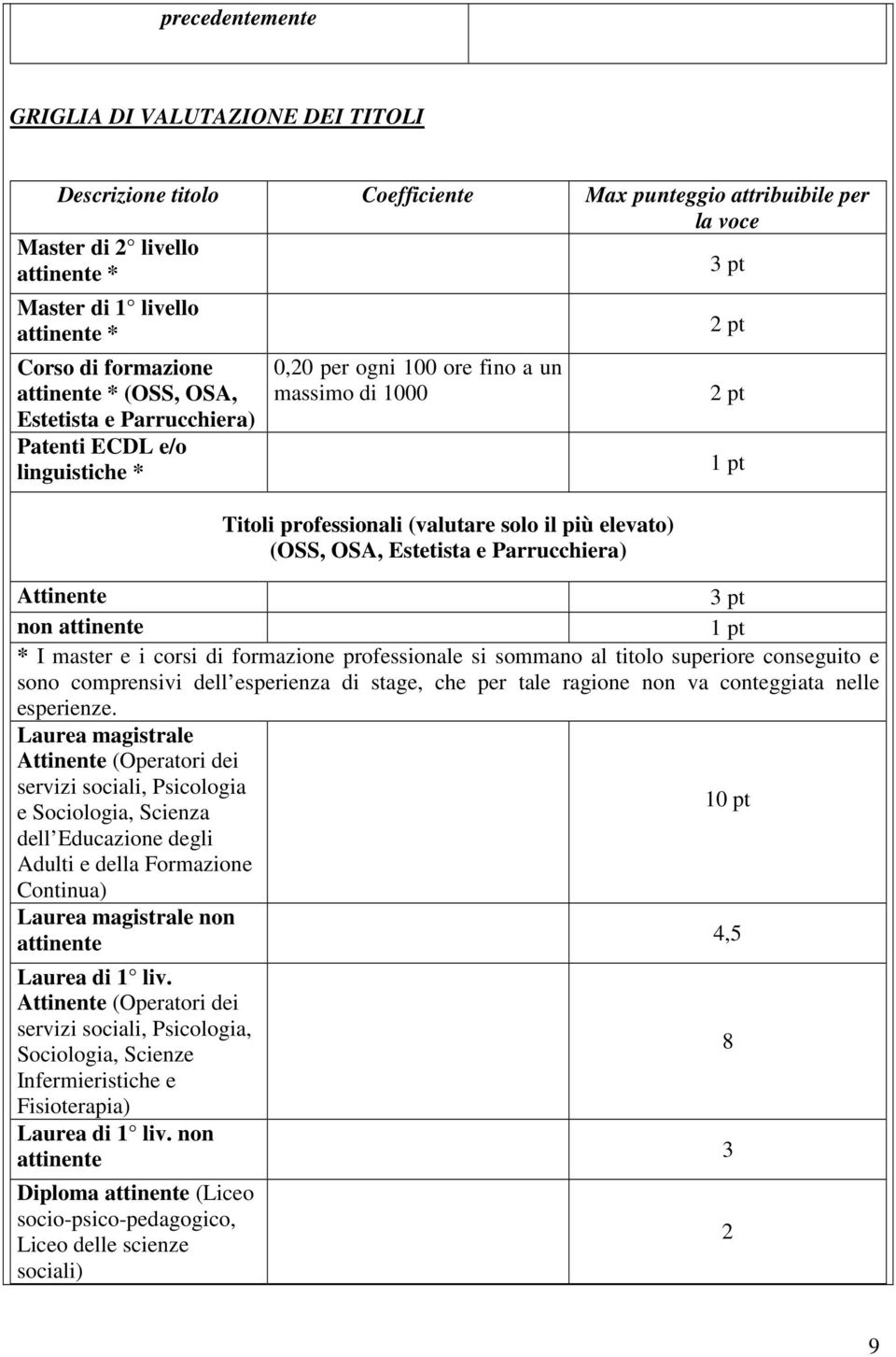 OSA, Estetista e Parrucchiera) Attinente 3 pt non attinente 1 pt * I master e i corsi di formazione professionale si sommano al titolo superiore conseguito e sono comprensivi dell esperienza di