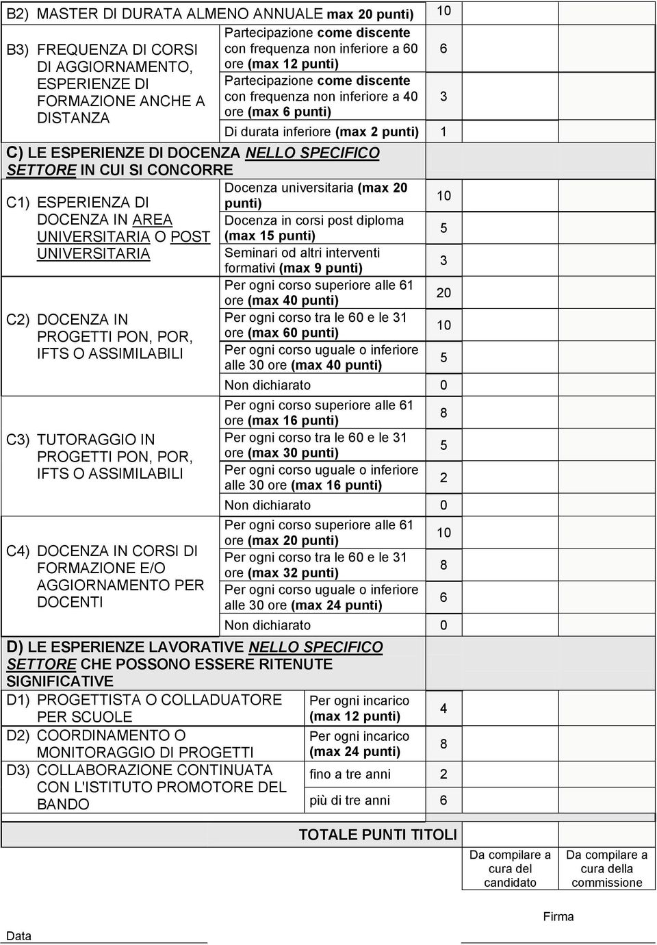 CONCORRE C1) ESPERIENZA DI DOCENZA IN AREA UNIVERSITARIA O POST UNIVERSITARIA C2) DOCENZA IN PROGETTI PON, POR, IFTS O ASSIMILABILI C3) TUTORAGGIO IN PROGETTI PON, POR, IFTS O ASSIMILABILI C4)