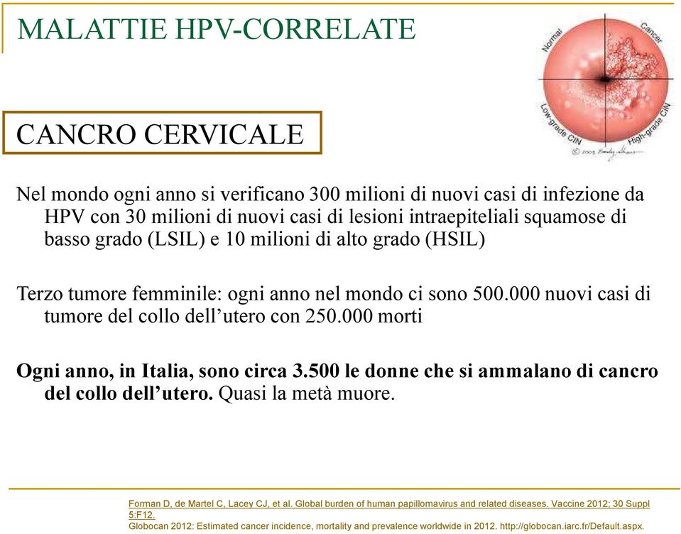 000 morti Ogni anno, in Italia, sono circa 3.500 le donne che si ammalano di cancro del collo dell utero. Quasi la metà muore. Forman D, de Martel C, Lacey CJ, et al.