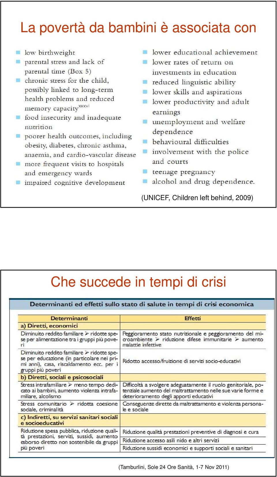 Che succede in tempi di crisi