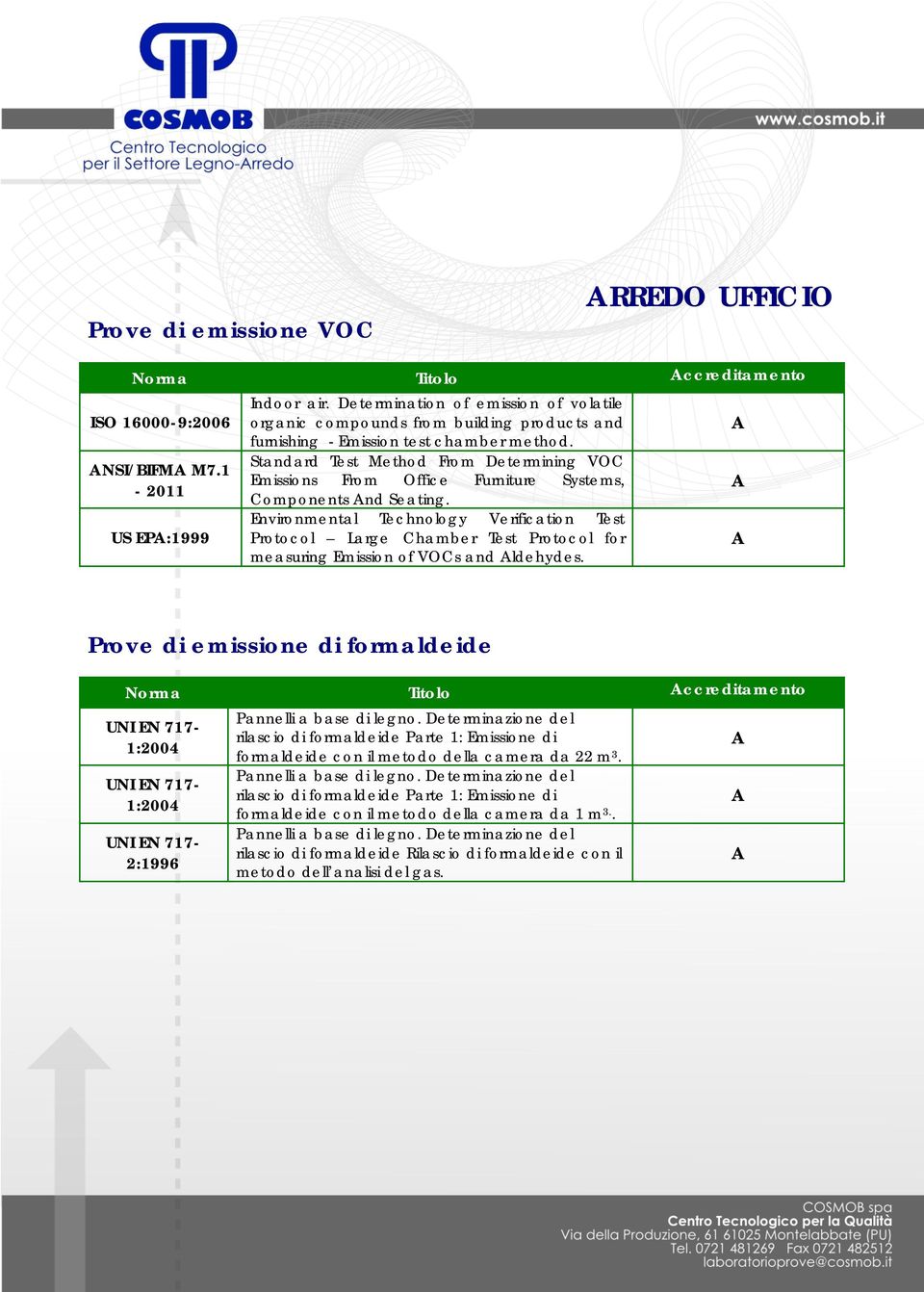 Standard Test Method From Determining VOC Emissions From Office Furniture Systems, Components nd Seating.