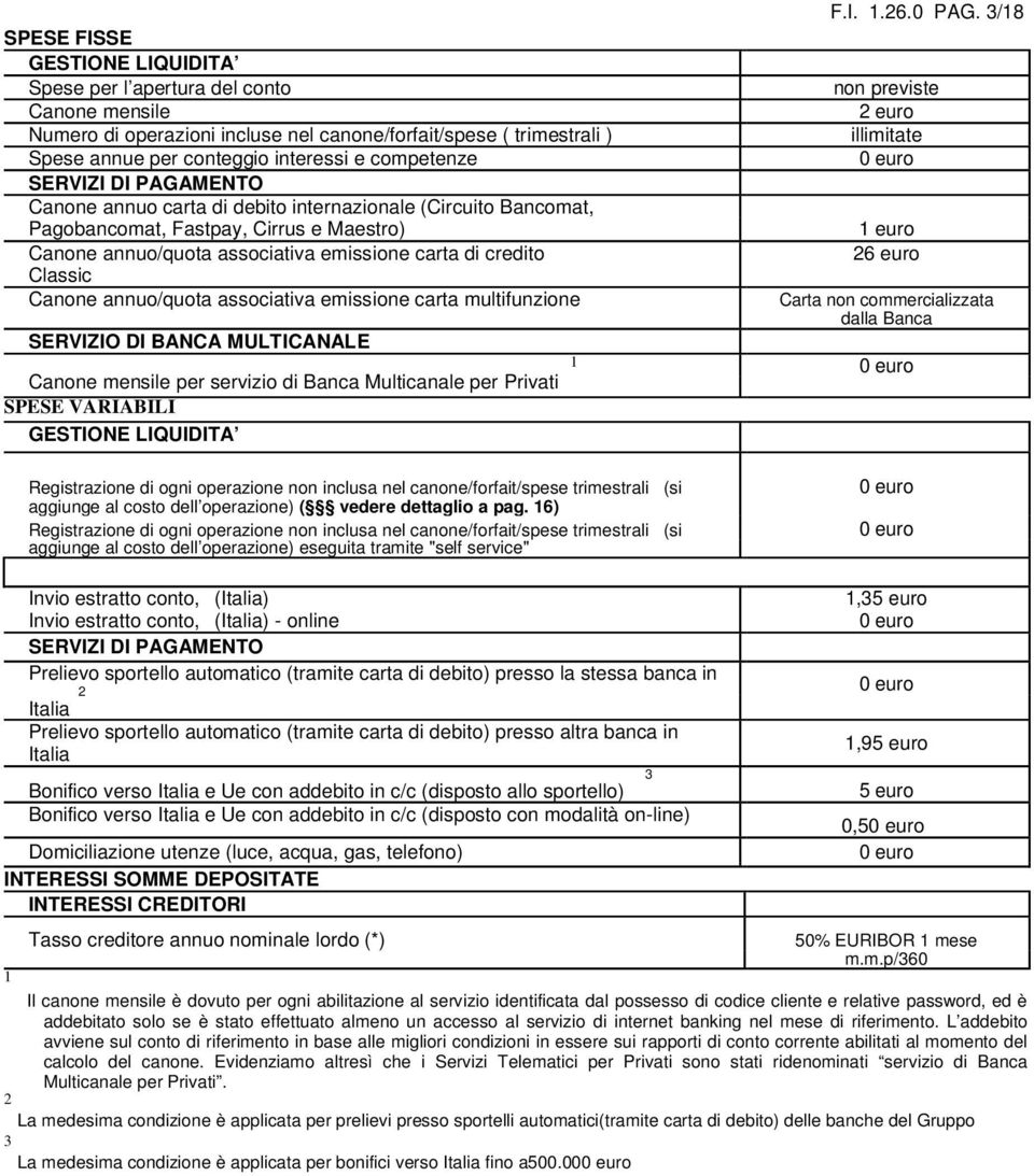 annuo/quota associativa emissione carta multifunzione SERVIZIO DI BANCA MULTICANALE Canone mensile per servizio di Banca Multicanale per Privati SPESE VARIABILI GESTIONE LIQUIDITA F.I. 1.26.0 PAG.