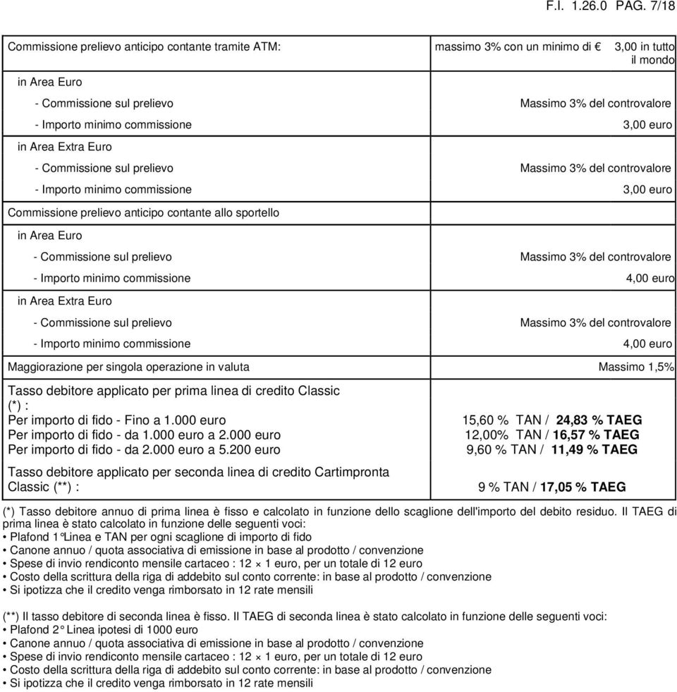 commissione 3,0 in Area Extra Euro - Commissione sul prelievo Massimo 3% del controvalore - Importo minimo commissione 3,0 Commissione prelievo anticipo contante allo sportello in Area Euro -