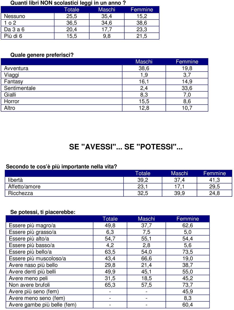 .. Secondo te cos è più importante nella vita?