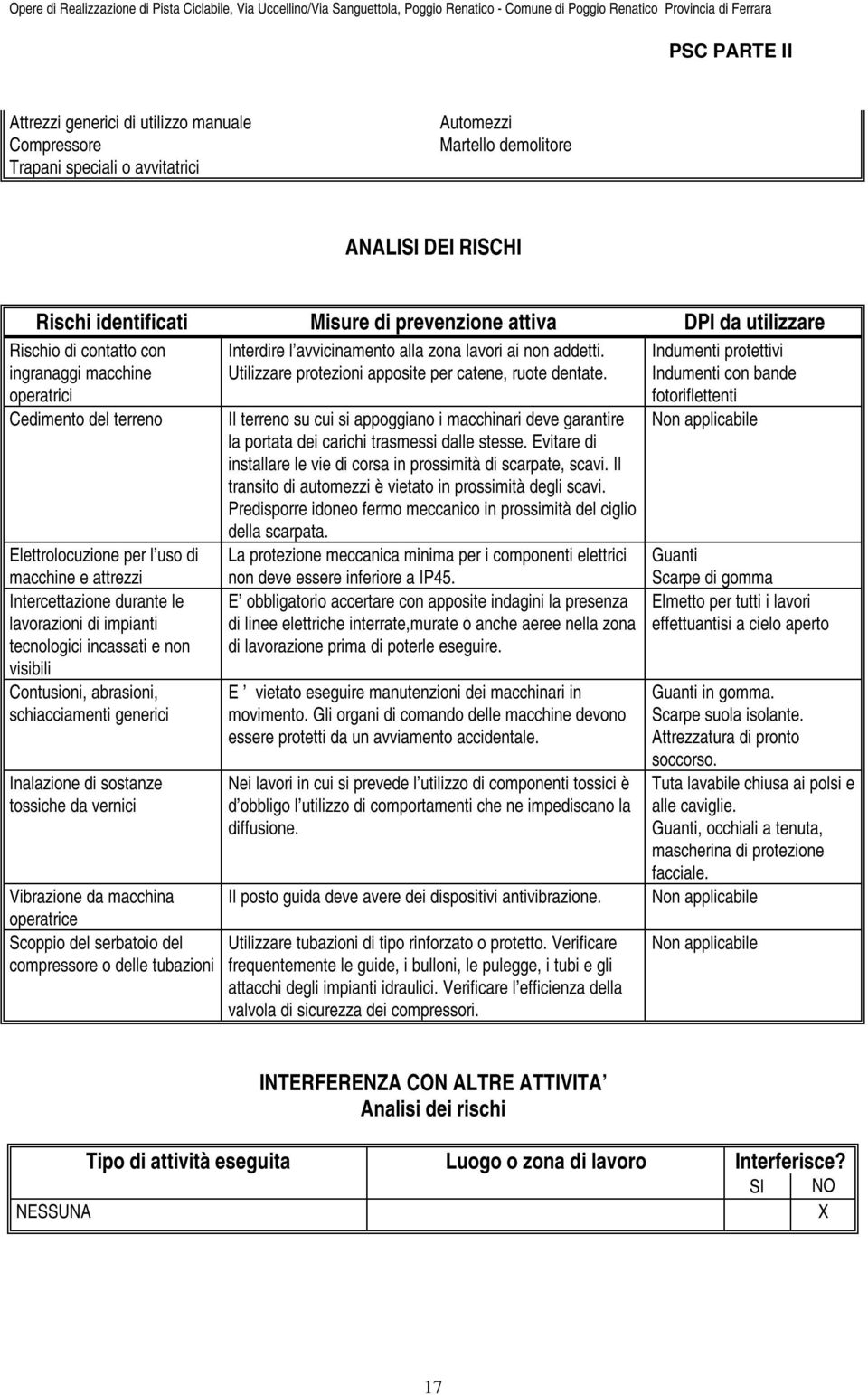 e non visibili Contusioni, abrasioni, schiacciamenti generici Inalazione di sostanze tossiche da vernici Interdire l avvicinamento alla zona lavori ai non addetti.